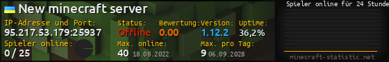 Userbar 560x90 mit Online-Player-Charts für Server 95.217.53.179:25937