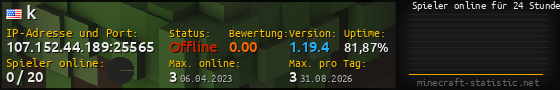 Userbar 560x90 mit Online-Player-Charts für Server 107.152.44.189:25565