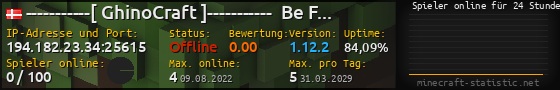 Userbar 560x90 mit Online-Player-Charts für Server 194.182.23.34:25615