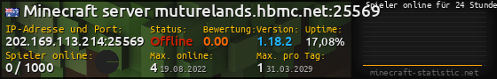 Userbar 560x90 mit Online-Player-Charts für Server 202.169.113.214:25569