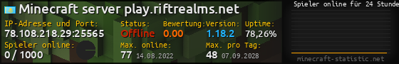 Userbar 560x90 mit Online-Player-Charts für Server 78.108.218.29:25565