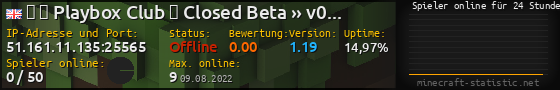 Userbar 560x90 mit Online-Player-Charts für Server 51.161.11.135:25565