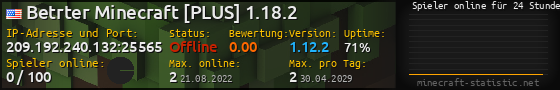 Userbar 560x90 mit Online-Player-Charts für Server 209.192.240.132:25565
