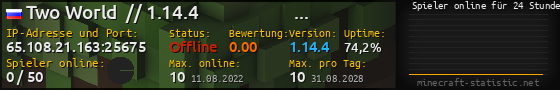 Userbar 560x90 mit Online-Player-Charts für Server 65.108.21.163:25675
