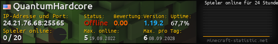 Userbar 560x90 mit Online-Player-Charts für Server 24.21.76.68:25565