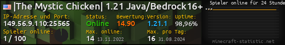 Userbar 560x90 mit Online-Player-Charts für Server 149.56.9.110:25565