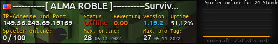 Userbar 560x90 mit Online-Player-Charts für Server 149.56.243.69:19169