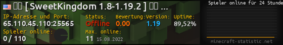 Userbar 560x90 mit Online-Player-Charts für Server 65.110.45.110:25565
