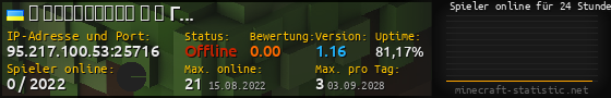 Userbar 560x90 mit Online-Player-Charts für Server 95.217.100.53:25716