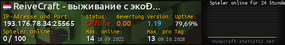 Userbar 560x90 mit Online-Player-Charts für Server 193.176.78.34:25565