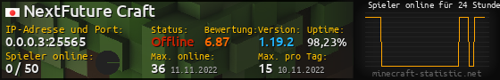 Userbar 560x90 mit Online-Player-Charts für Server 0.0.0.3:25565