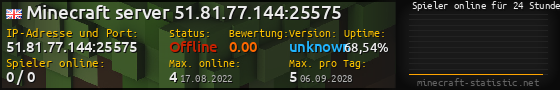Userbar 560x90 mit Online-Player-Charts für Server 51.81.77.144:25575