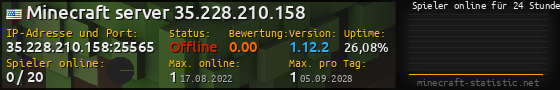 Userbar 560x90 mit Online-Player-Charts für Server 35.228.210.158:25565