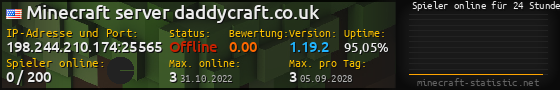 Userbar 560x90 mit Online-Player-Charts für Server 198.244.210.174:25565