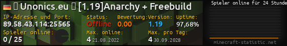 Userbar 560x90 mit Online-Player-Charts für Server 89.58.43.114:25565