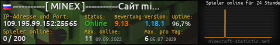 Userbar 560x90 mit Online-Player-Charts für Server 109.195.99.152:25565