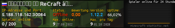 Userbar 560x90 mit Online-Player-Charts für Server 5.188.118.142:30084