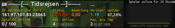 Userbar 560x90 mit Online-Player-Charts für Server 161.97.101.83:25565
