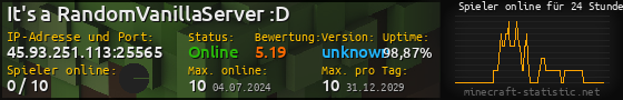 Userbar 560x90 mit Online-Player-Charts für Server 45.93.251.113:25565