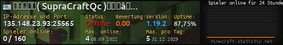 Userbar 560x90 mit Online-Player-Charts für Server 135.148.23.93:25565