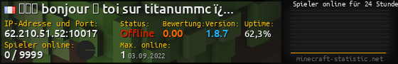 Userbar 560x90 mit Online-Player-Charts für Server 62.210.51.52:10017