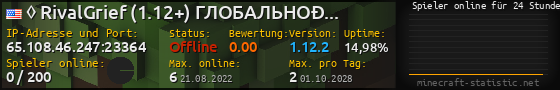 Userbar 560x90 mit Online-Player-Charts für Server 65.108.46.247:23364