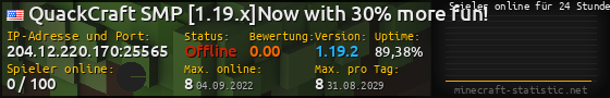 Userbar 560x90 mit Online-Player-Charts für Server 204.12.220.170:25565