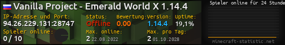 Userbar 560x90 mit Online-Player-Charts für Server 94.26.229.131:28747