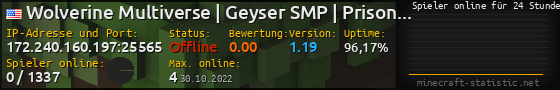 Userbar 560x90 mit Online-Player-Charts für Server 172.240.160.197:25565