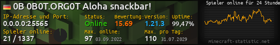 Userbar 560x90 mit Online-Player-Charts für Server 0.0.0.0:25565