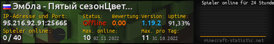 Userbar 560x90 mit Online-Player-Charts für Server 95.216.92.91:25665