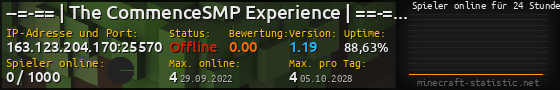 Userbar 560x90 mit Online-Player-Charts für Server 163.123.204.170:25570