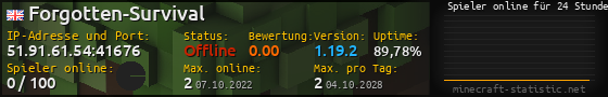 Userbar 560x90 mit Online-Player-Charts für Server 51.91.61.54:41676