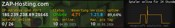 Userbar 560x90 mit Online-Player-Charts für Server 185.239.238.89:25565