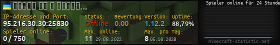 Userbar 560x90 mit Online-Player-Charts für Server 95.216.30.30:25830
