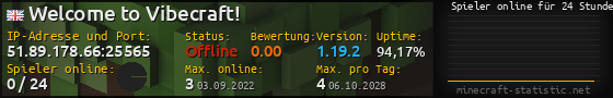 Userbar 560x90 mit Online-Player-Charts für Server 51.89.178.66:25565