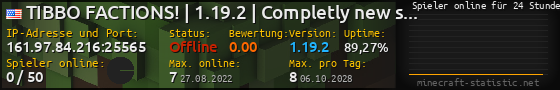 Userbar 560x90 mit Online-Player-Charts für Server 161.97.84.216:25565