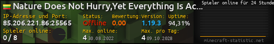Userbar 560x90 mit Online-Player-Charts für Server 85.206.221.86:25565