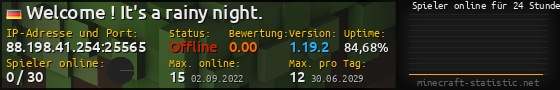Userbar 560x90 mit Online-Player-Charts für Server 88.198.41.254:25565