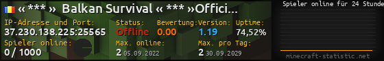 Userbar 560x90 mit Online-Player-Charts für Server 37.230.138.225:25565