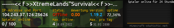 Userbar 560x90 mit Online-Player-Charts für Server 104.243.37.126:25626