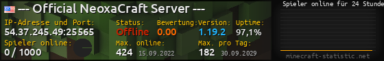 Userbar 560x90 mit Online-Player-Charts für Server 54.37.245.49:25565