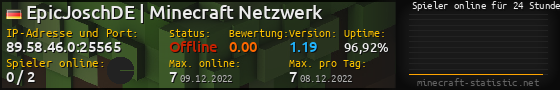 Userbar 560x90 mit Online-Player-Charts für Server 89.58.46.0:25565