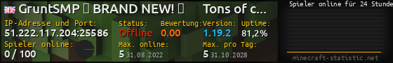 Userbar 560x90 mit Online-Player-Charts für Server 51.222.117.204:25586