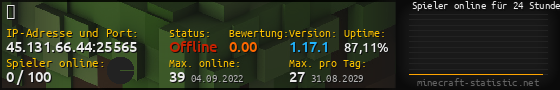 Userbar 560x90 mit Online-Player-Charts für Server 45.131.66.44:25565