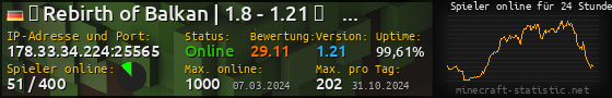 Userbar 560x90 mit Online-Player-Charts für Server 178.33.34.224:25565