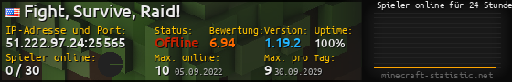 Userbar 560x90 mit Online-Player-Charts für Server 51.222.97.24:25565