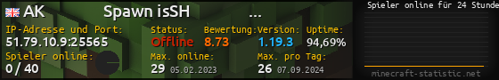 Userbar 560x90 mit Online-Player-Charts für Server 51.79.10.9:25565