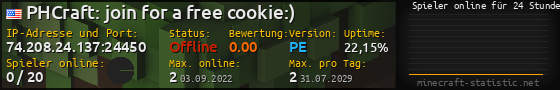Userbar 560x90 mit Online-Player-Charts für Server 74.208.24.137:24450