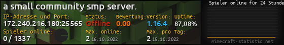 Userbar 560x90 mit Online-Player-Charts für Server 172.240.216.180:25565